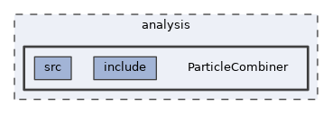 analysis/ParticleCombiner