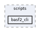 framework/scripts/basf2_cli