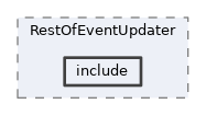 analysis/modules/RestOfEventUpdater/include