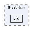 geometry/modules/fbxWriter/src