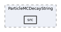 analysis/modules/ParticleMCDecayString/src