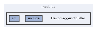 analysis/modules/FlavorTaggerInfoFiller