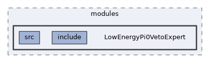 analysis/modules/LowEnergyPi0VetoExpert