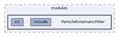 analysis/modules/ParticleKinematicFitter