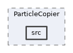 analysis/modules/ParticleCopier/src