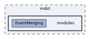 mdst/modules