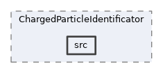 analysis/modules/ChargedParticleIdentificator/src