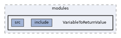 analysis/modules/VariableToReturnValue