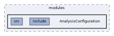 analysis/modules/AnalysisConfiguration