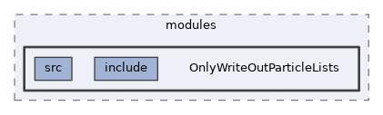 analysis/modules/OnlyWriteOutParticleLists