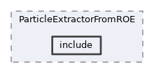 analysis/modules/ParticleExtractorFromROE/include