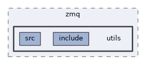 framework/pcore/zmq/utils