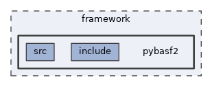 framework/pybasf2