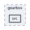 framework/modules/gearbox/src