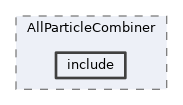 analysis/modules/AllParticleCombiner/include