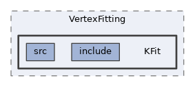 analysis/VertexFitting/KFit