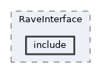 analysis/VertexFitting/RaveInterface/include