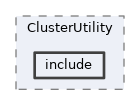 analysis/ClusterUtility/include