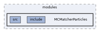 analysis/modules/MCMatcherParticles