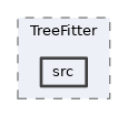 analysis/modules/TreeFitter/src