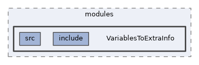 analysis/modules/VariablesToExtraInfo