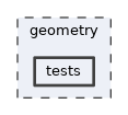 geometry/tests