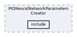 analysis/modules/PIDNeuralNetworkParametersCreator/include