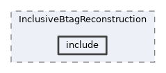 analysis/modules/InclusiveBtagReconstruction/include