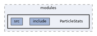 analysis/modules/ParticleStats