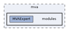 mva/modules