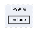 framework/logging/include