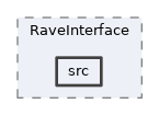 analysis/VertexFitting/RaveInterface/src