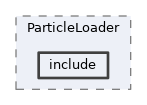 analysis/modules/ParticleLoader/include