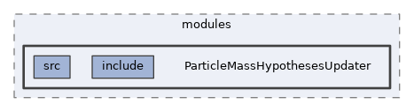 analysis/modules/ParticleMassHypothesesUpdater