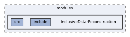 analysis/modules/InclusiveDstarReconstruction