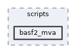 mva/scripts/basf2_mva