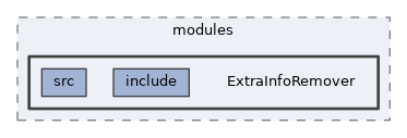 analysis/modules/ExtraInfoRemover