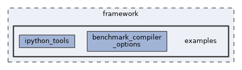 framework/examples