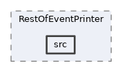 analysis/modules/RestOfEventPrinter/src