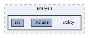 analysis/utility