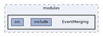 mdst/modules/EventMerging