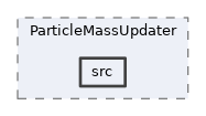 analysis/modules/ParticleMassUpdater/src