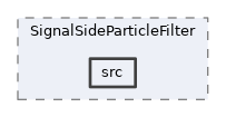 analysis/modules/SignalSideParticleFilter/src