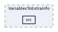 analysis/modules/VariablesToExtraInfo/src