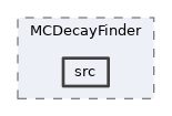 analysis/modules/MCDecayFinder/src