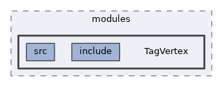 analysis/modules/TagVertex