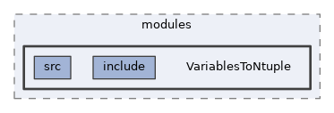 analysis/modules/VariablesToNtuple