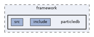 framework/particledb