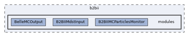 b2bii/modules