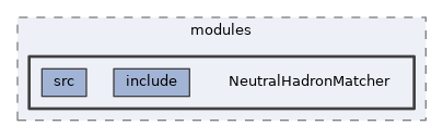 analysis/modules/NeutralHadronMatcher